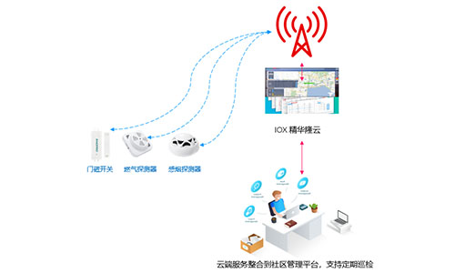 智慧消防火(huǒ)災報警裝置